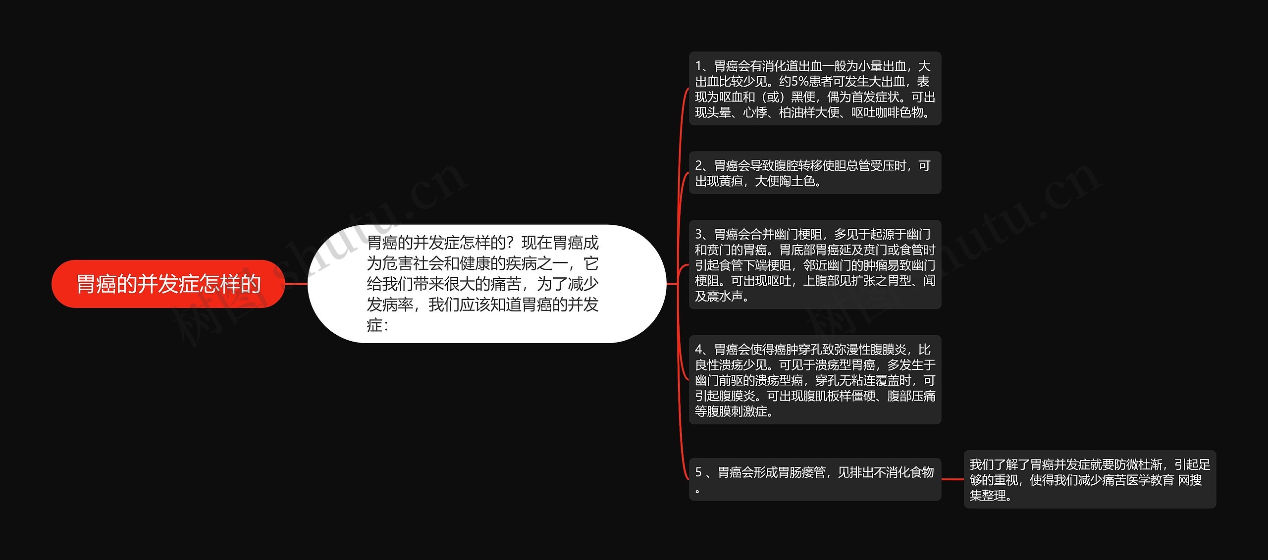 胃癌的并发症怎样的