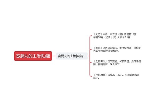 宽膈丸的主治|功能