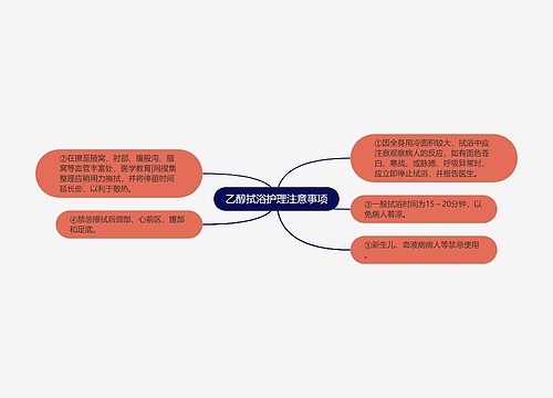 乙醇拭浴护理注意事项
