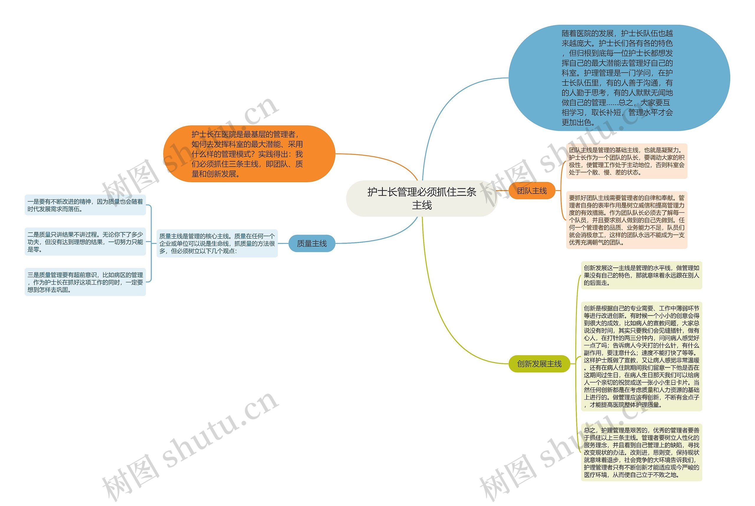 护士长管理必须抓住三条主线思维导图