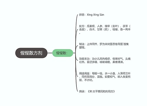 惺惺散方剂