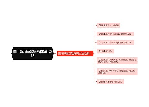 圆叶野扁豆的摘录|主治|功能