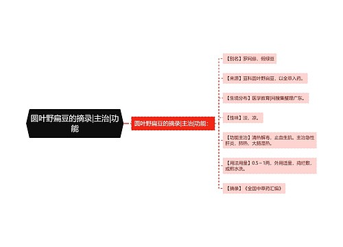 圆叶野扁豆的摘录|主治|功能