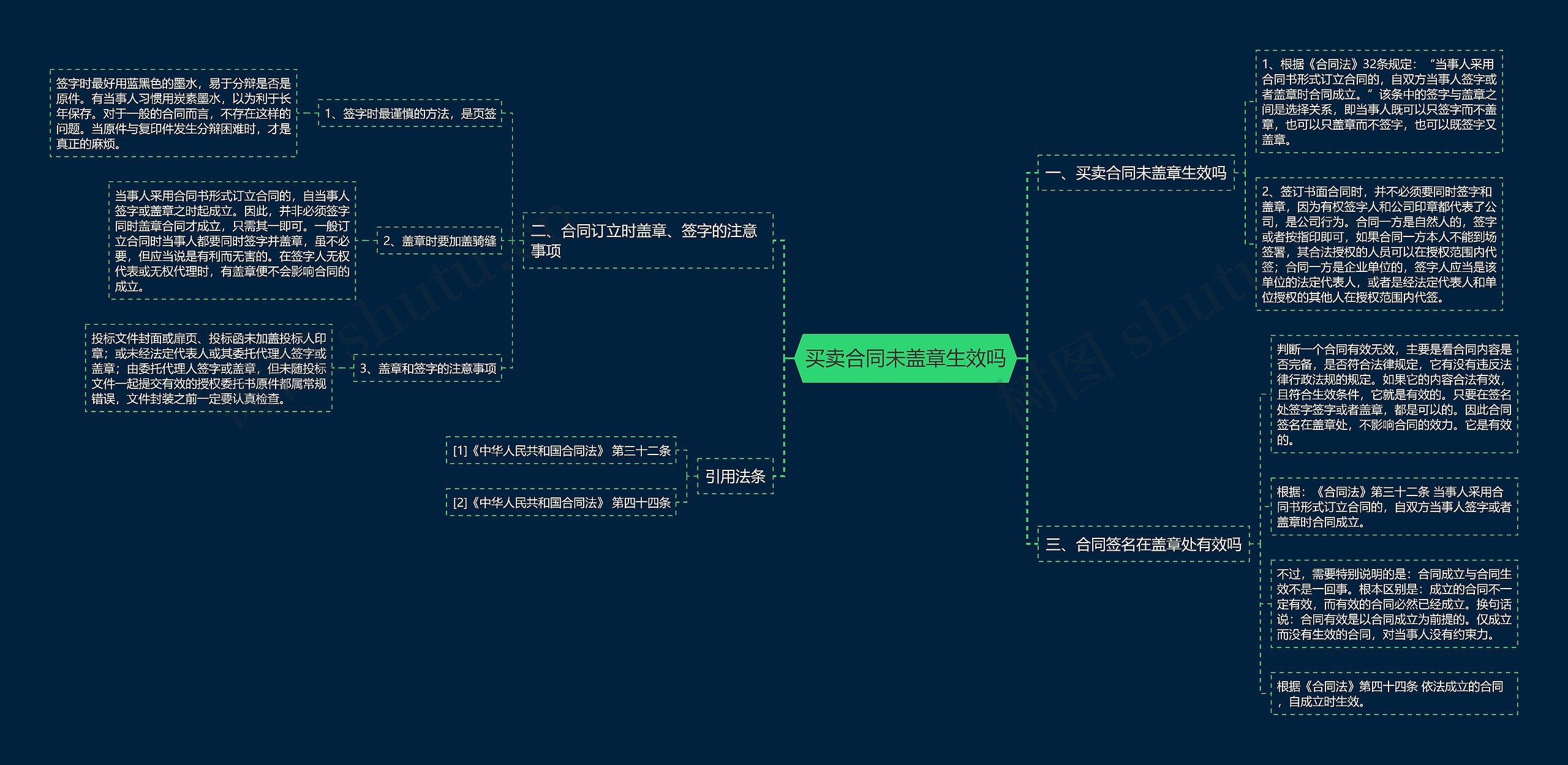 买卖合同未盖章生效吗思维导图