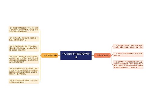 介入治疗手术前的安全管理