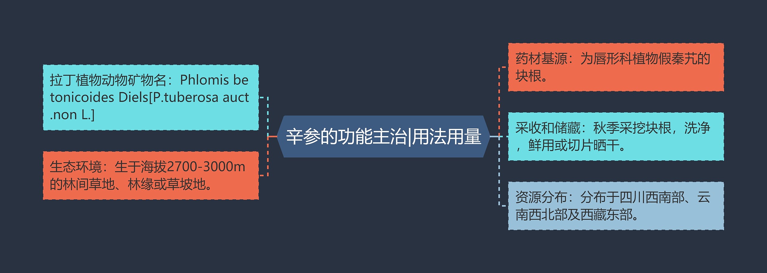 辛参的功能主治|用法用量