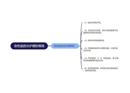 急性盆腔炎护理的常规