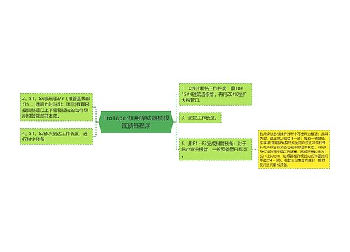 ProTaper机用镍钛器械根管预备程序