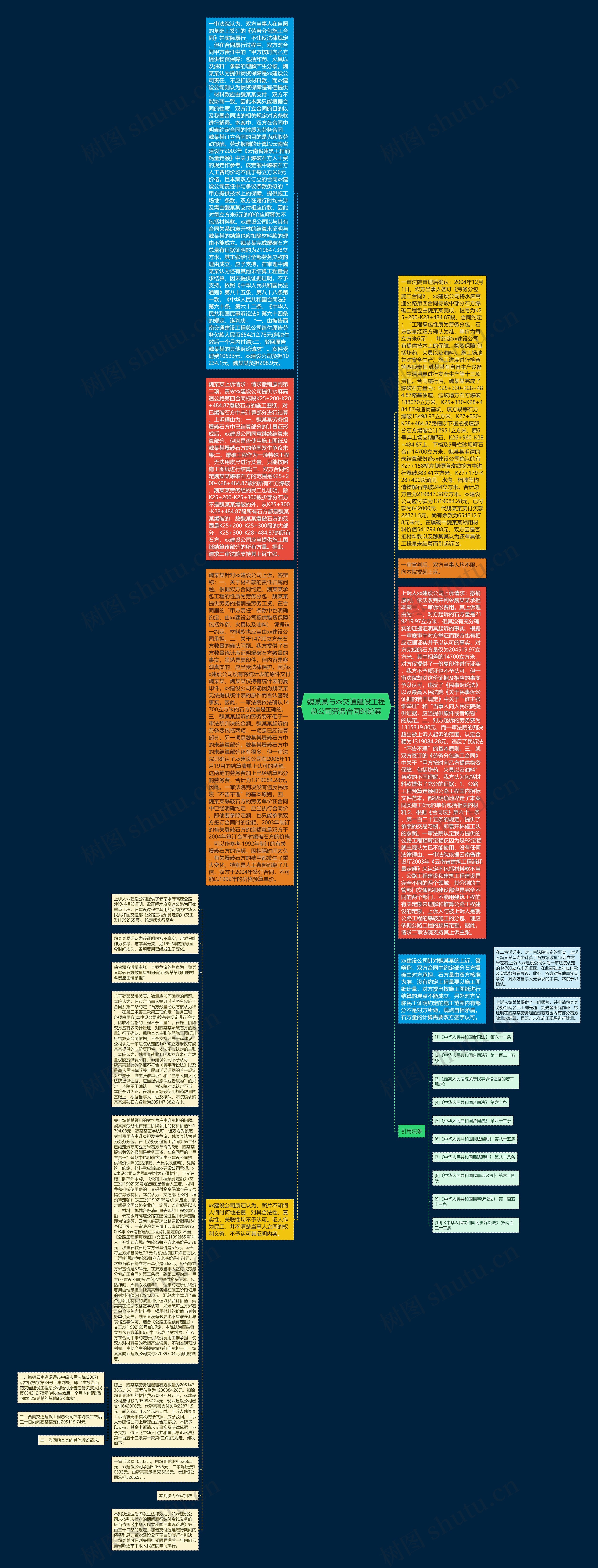 魏某某与xx交通建设工程总公司劳务合同纠纷案思维导图