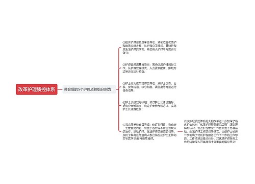 改革护理质控体系