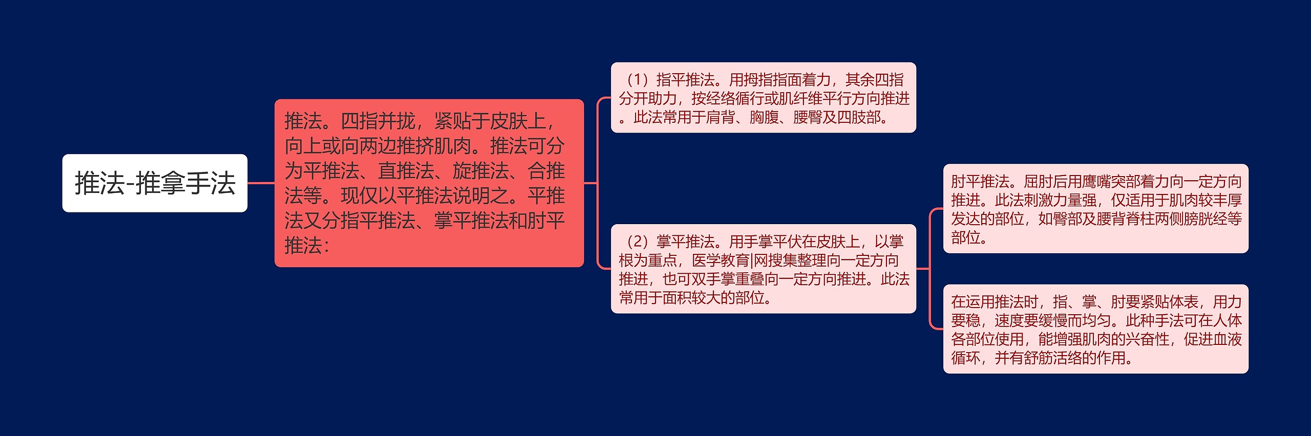 推法-推拿手法 推法-推拿手法