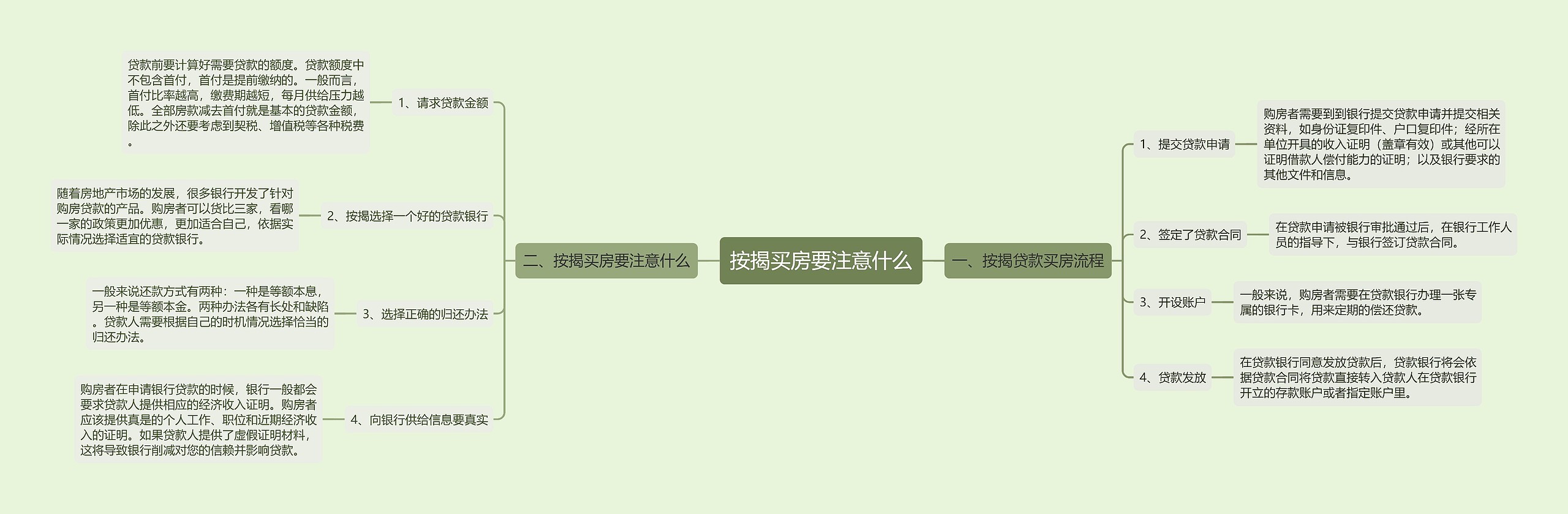 按揭买房要注意什么 按揭买房要注意什么
