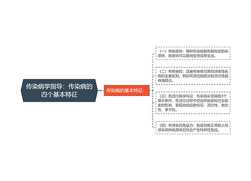 传染病学指导：传染病的四个基本特征