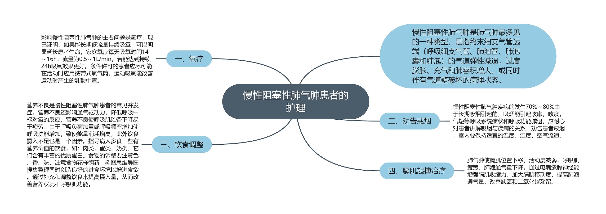 慢性阻塞性肺气肿患者的护理