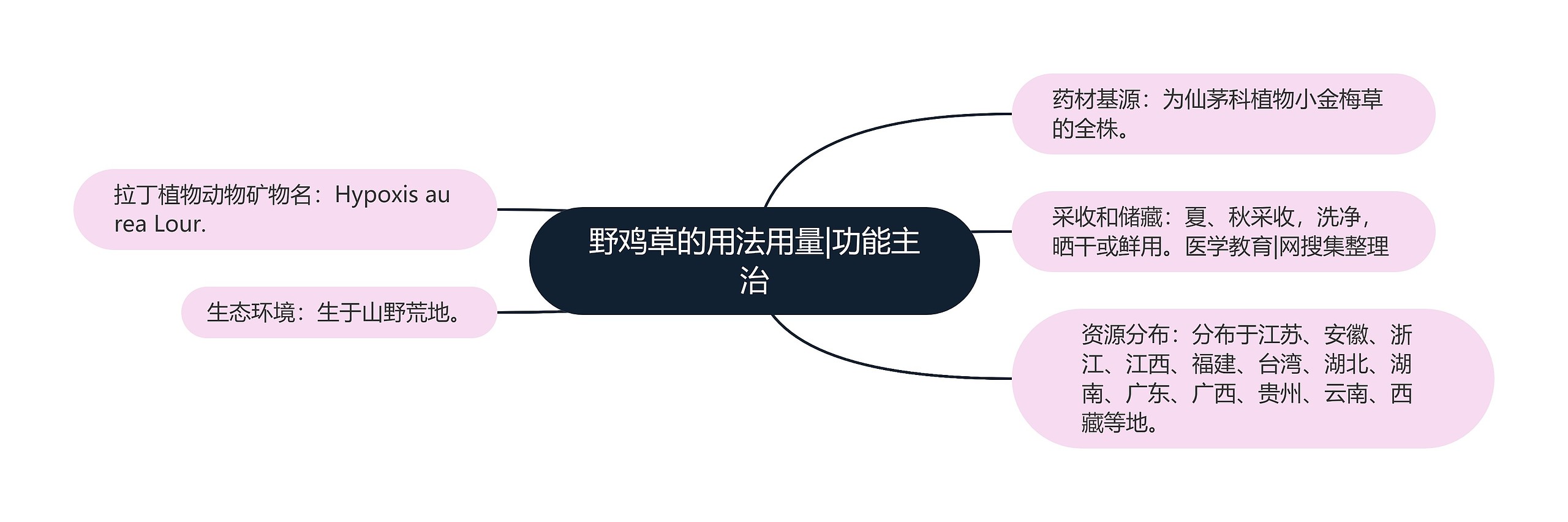 野鸡草的用法用量|功能主治 野鸡草的用法用量|功能主治