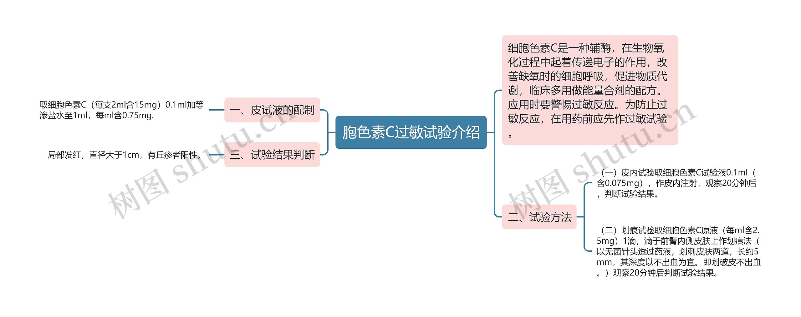 胞色素C过敏试验介绍思维导图