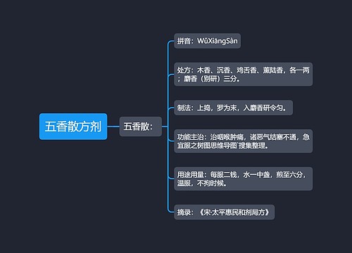 五香散方剂