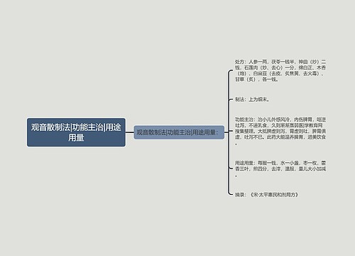 观音散制法|功能主治|用途用量