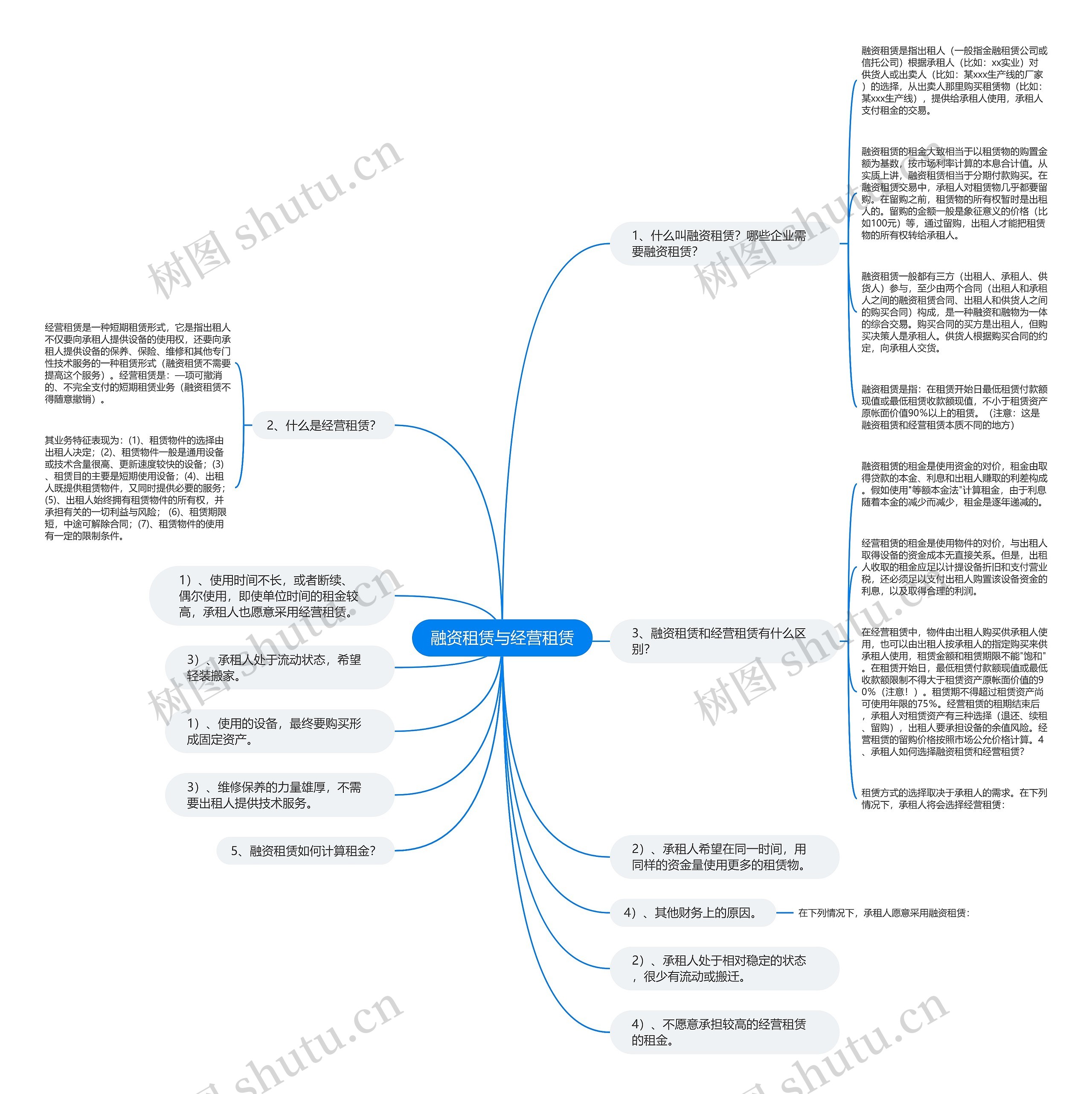 融资租赁与经营租赁思维导图