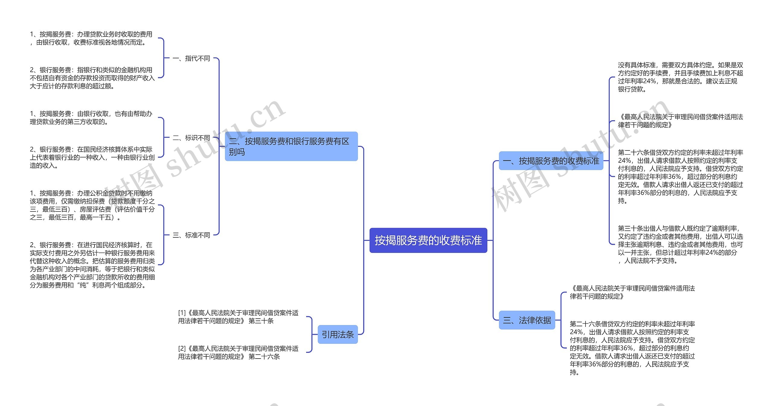 按揭服务费的收费标准思维导图