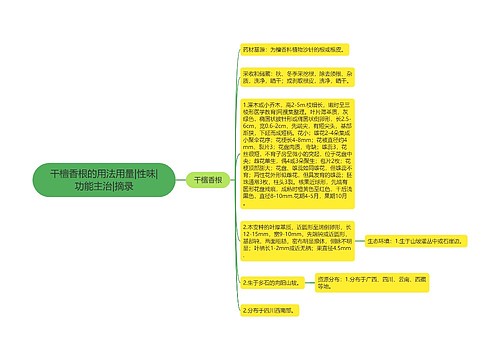 干檀香根的用法用量|性味|功能主治|摘录