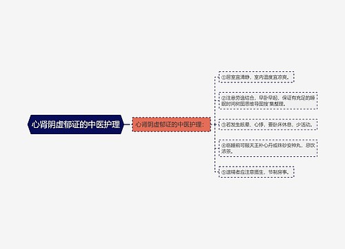 心肾阴虚郁证的中医护理