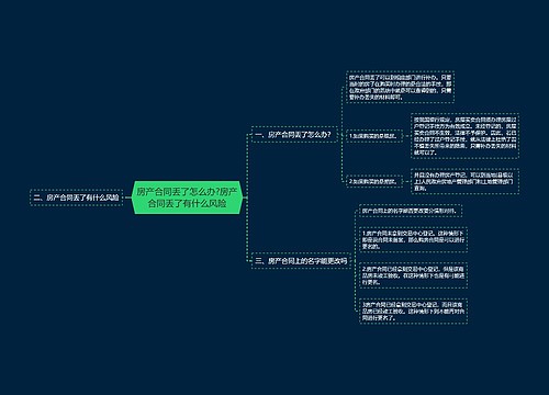 房产合同丢了怎么办?房产合同丢了有什么风险