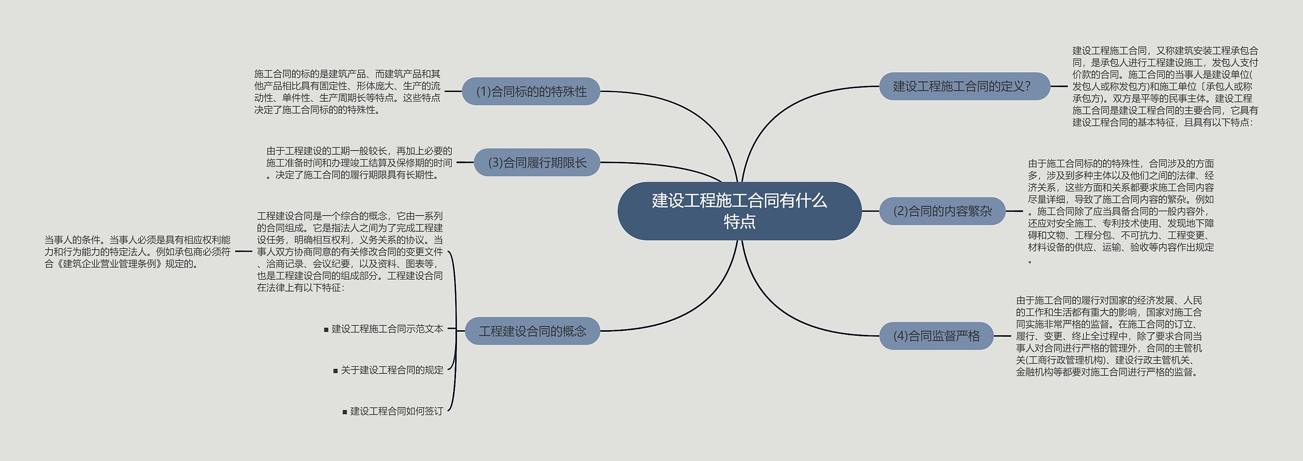 建设工程施工合同有什么特点思维导图