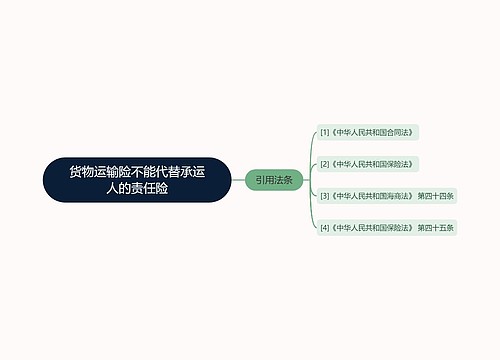 货物运输险不能代替承运人的责任险