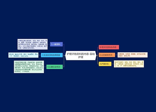 护理评估资料的内容-基础护理