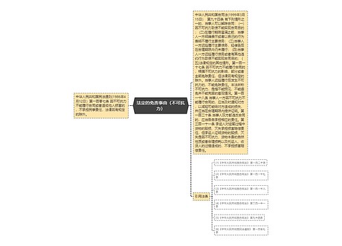 法定的免责事由（不可抗力）