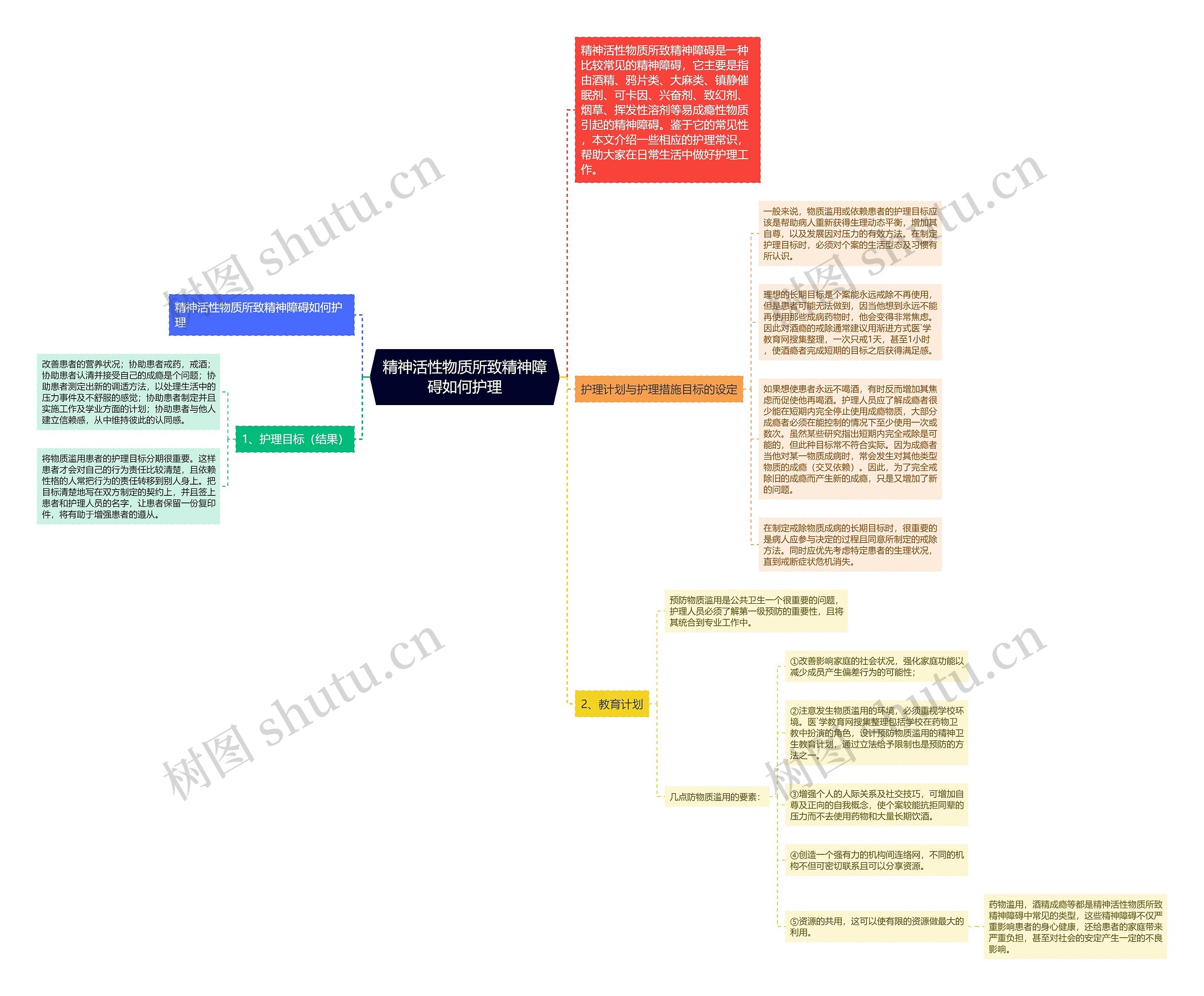 精神活性物质所致精神障碍如何护理 精神活性物质所致精神障碍如何护理