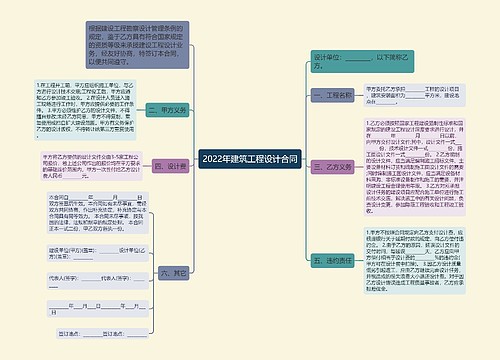 2022年建筑工程设计合同