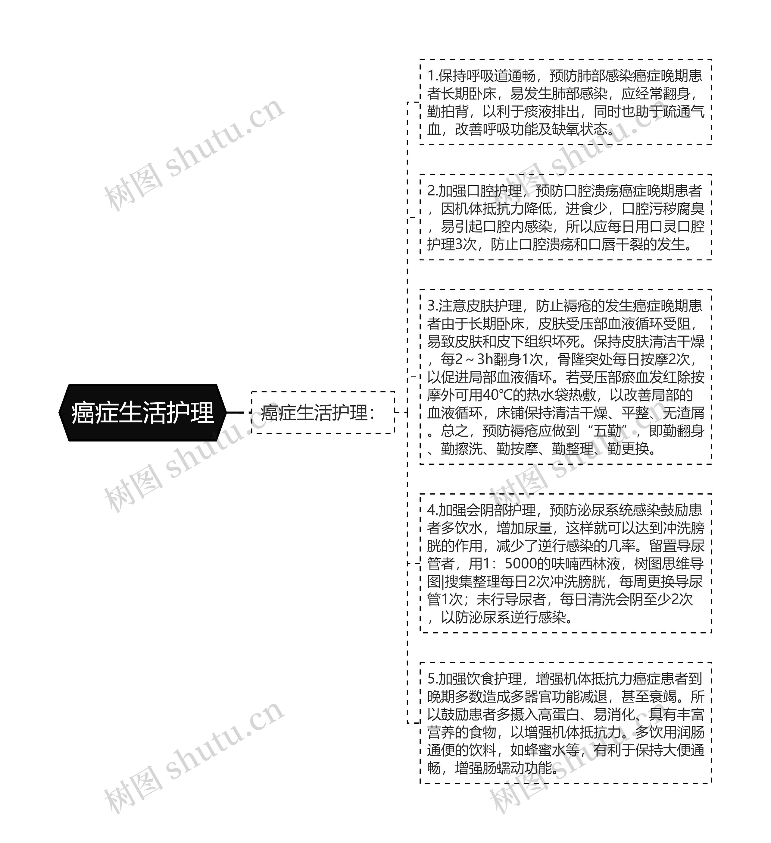 癌症生活护理