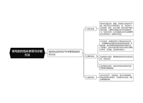 葡萄胎的临床表现与诊断方法