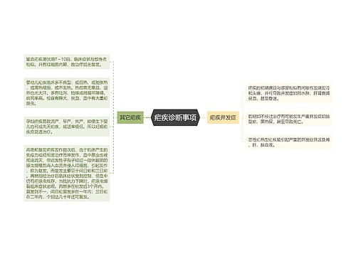 疟疾诊断事项