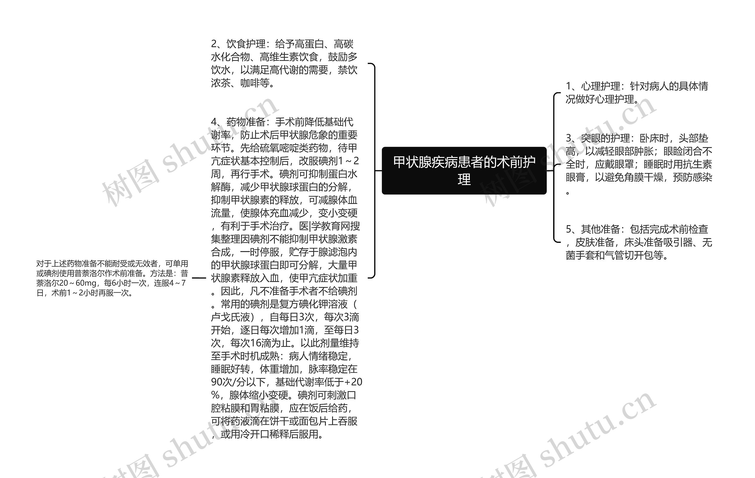 甲状腺疾病患者的术前护理思维导图