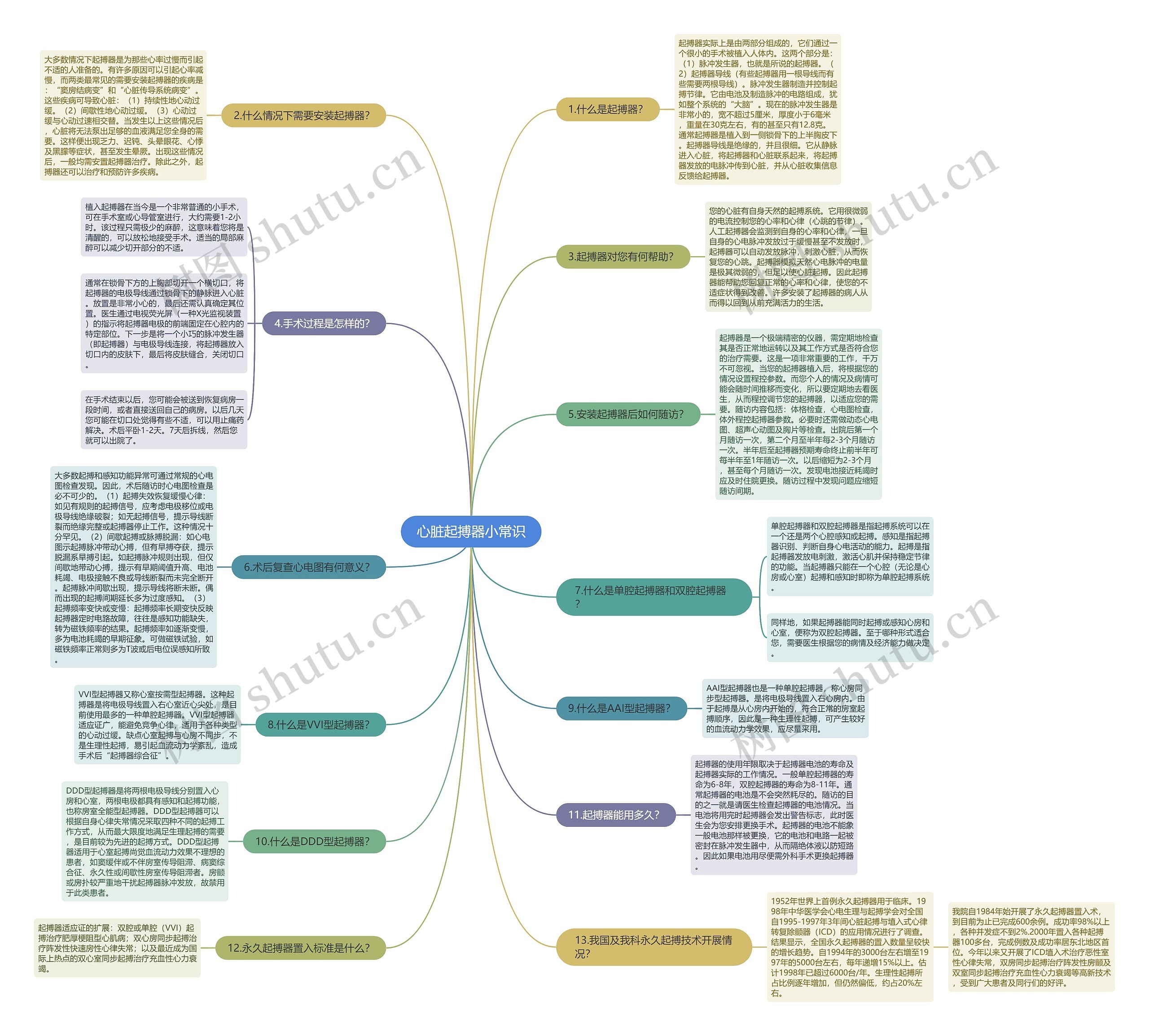 心脏起搏器小常识思维导图