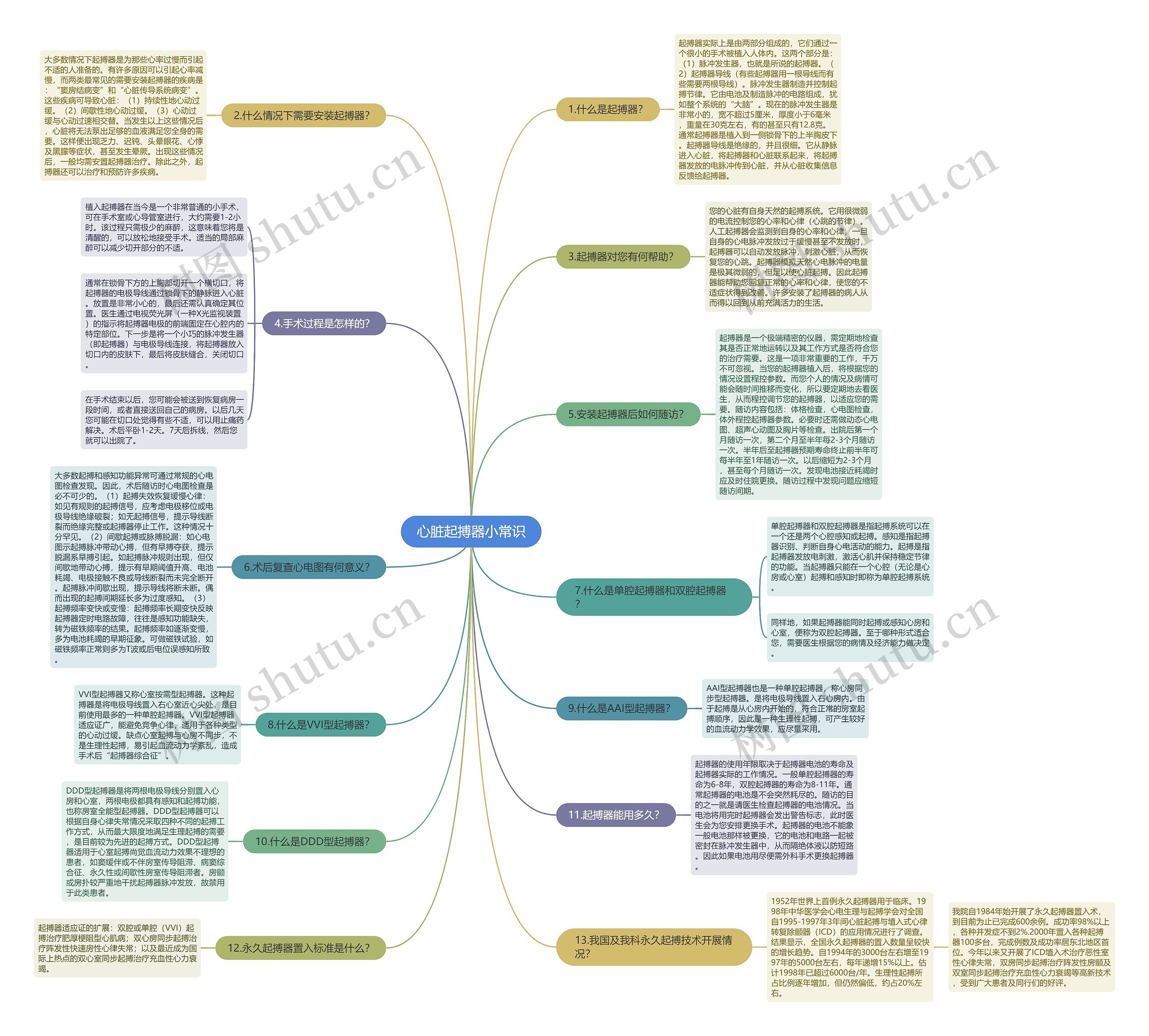 心脏起搏器小常识 心脏起搏器小常识