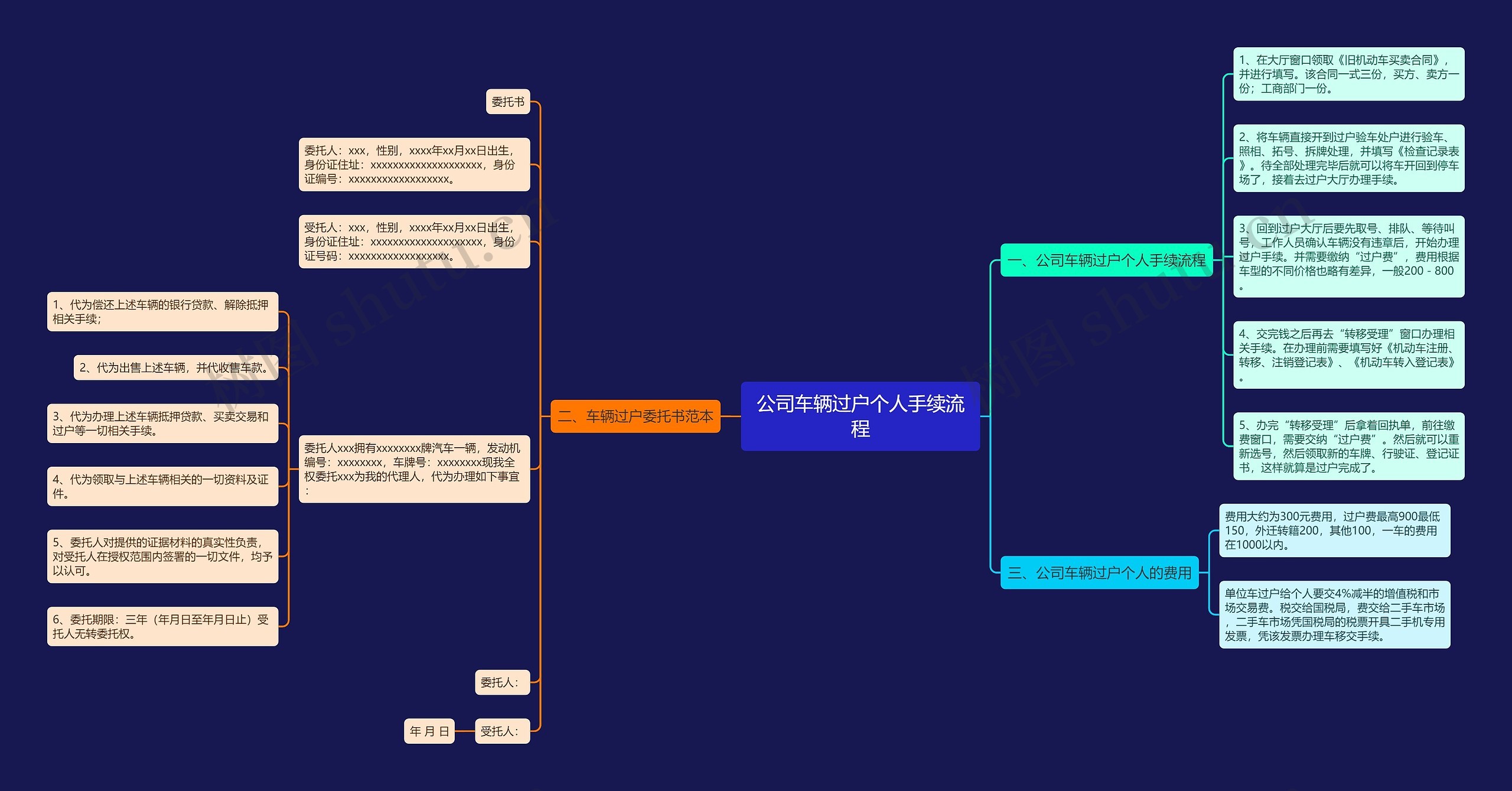 公司车辆过户个人手续流程思维导图
