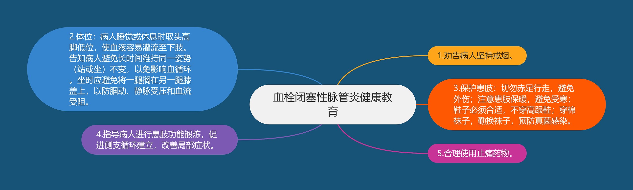 血栓闭塞性脉管炎健康教育 血栓闭塞性脉管炎健康教育