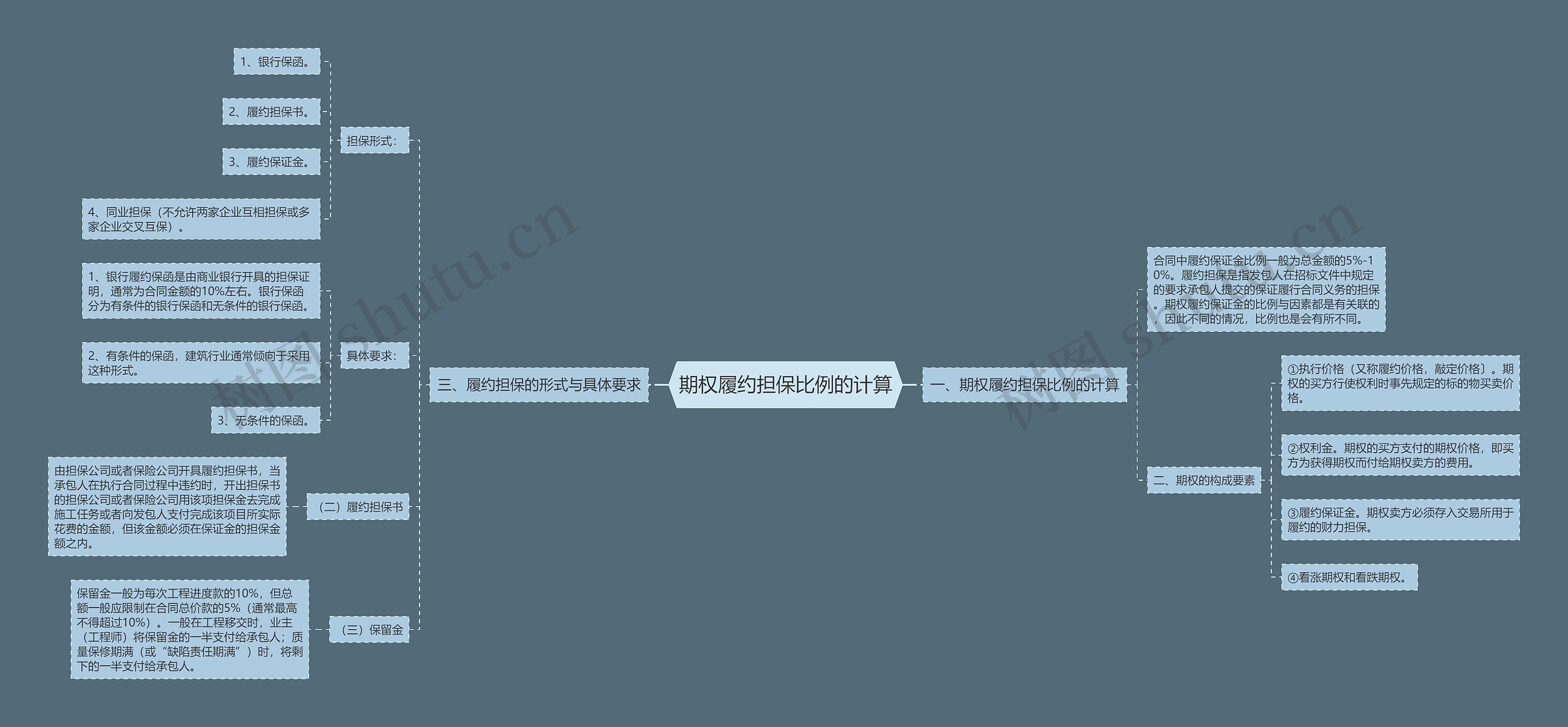 期权履约担保比例的计算 期权履约担保比例的计算