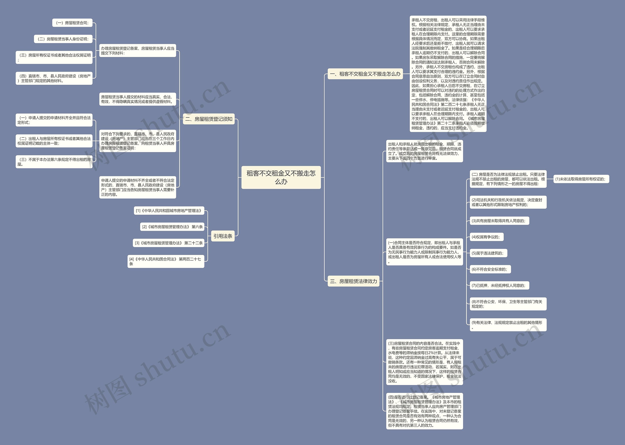 租客不交租金又不搬走怎么办思维导图