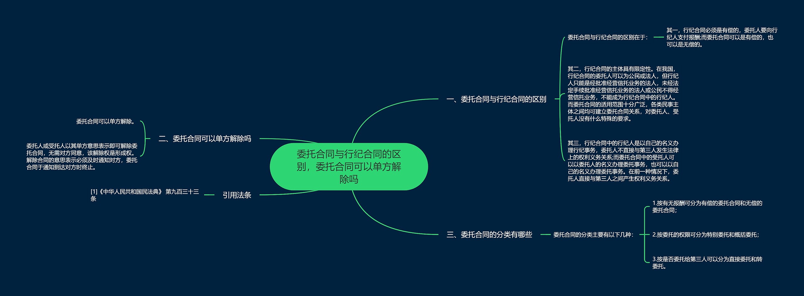 委托合同与行纪合同的区别,委托合同可以单方解除吗 委托合同与行纪合同的区别,委托合同可以单方解除吗