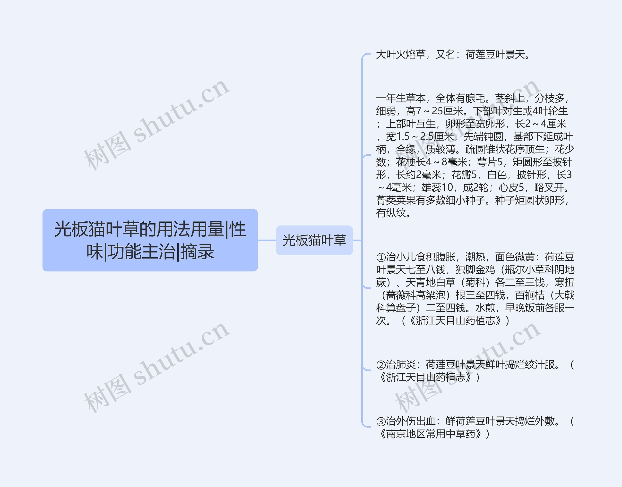 光板猫叶草的用法用量|性味|功能主治|摘录 光板猫叶草的用法用量|性味|功能主治|摘录