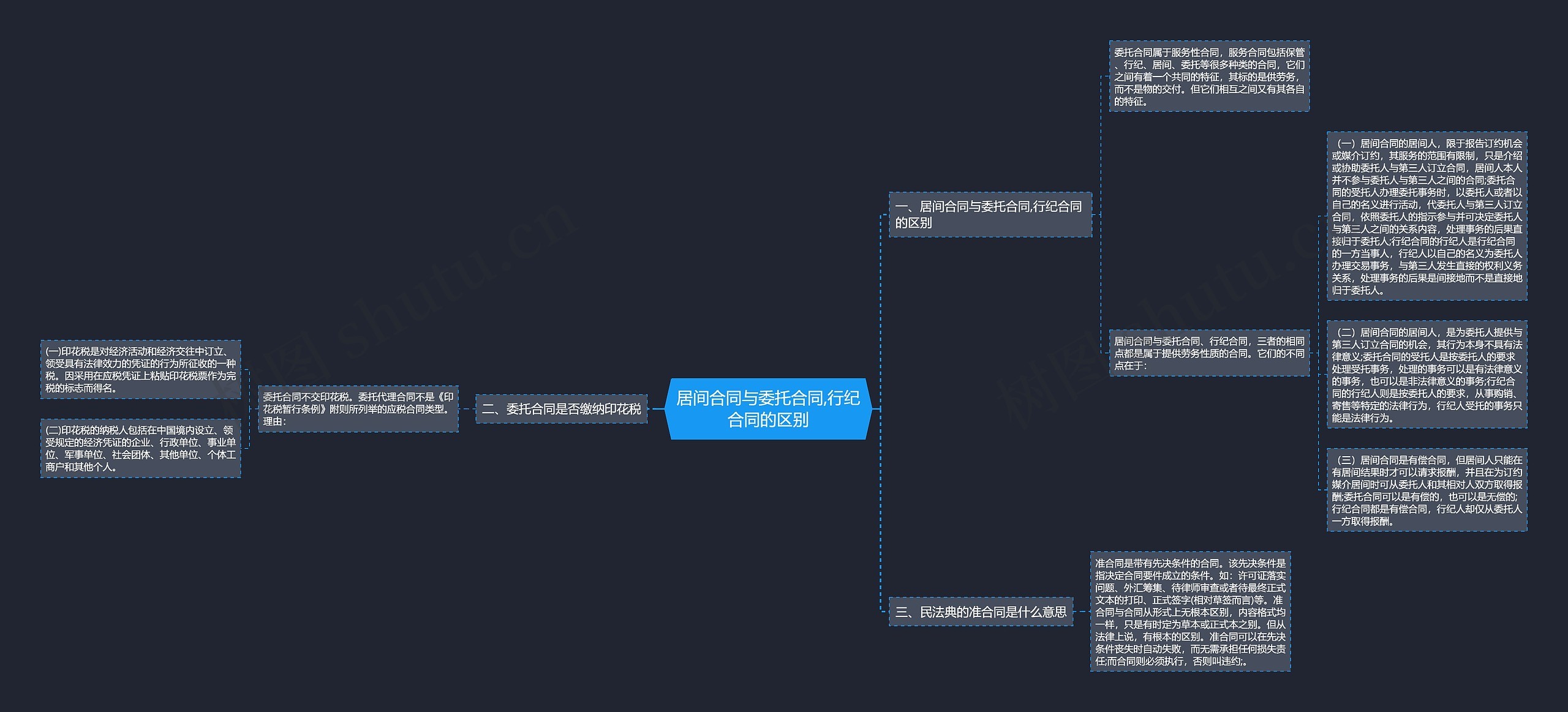 居间合同与委托合同,行纪合同的区别 居间合同与委托合同,行纪合同的区别