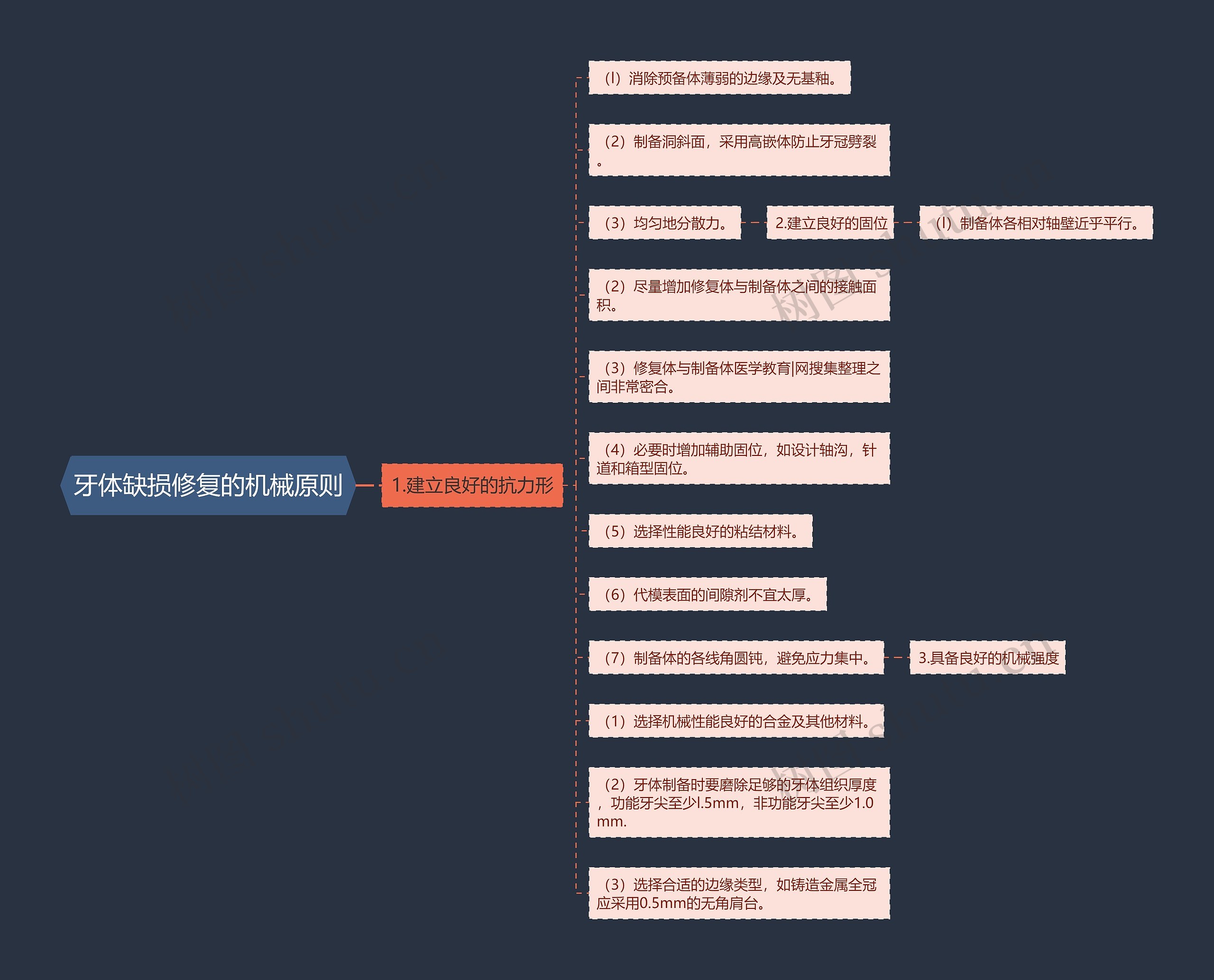 牙体缺损修复的机械原则 牙体缺损修复的机械原则