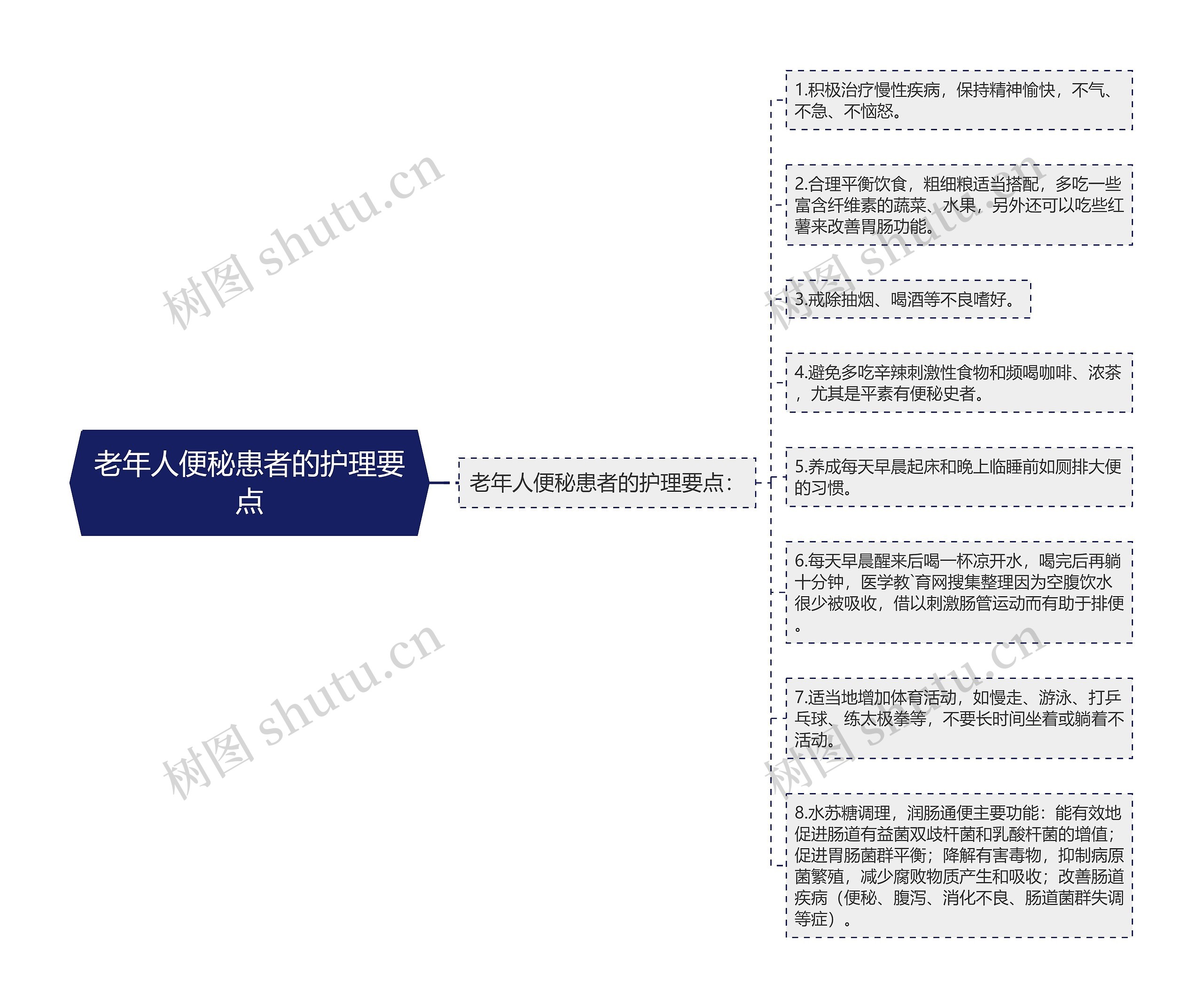 老年人便秘患者的护理要点