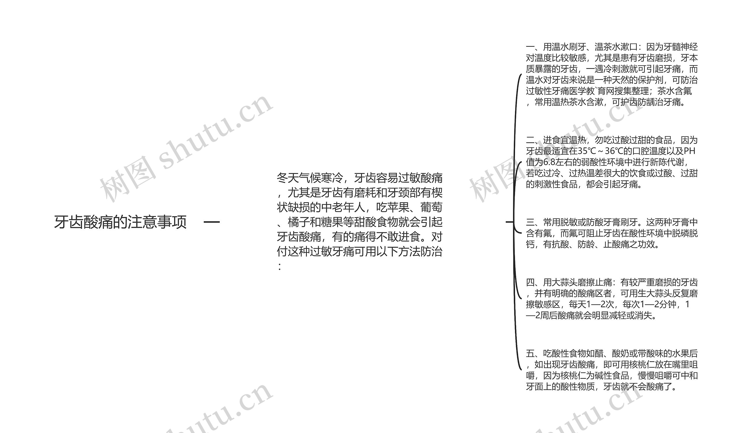 牙齿酸痛的注意事项思维导图