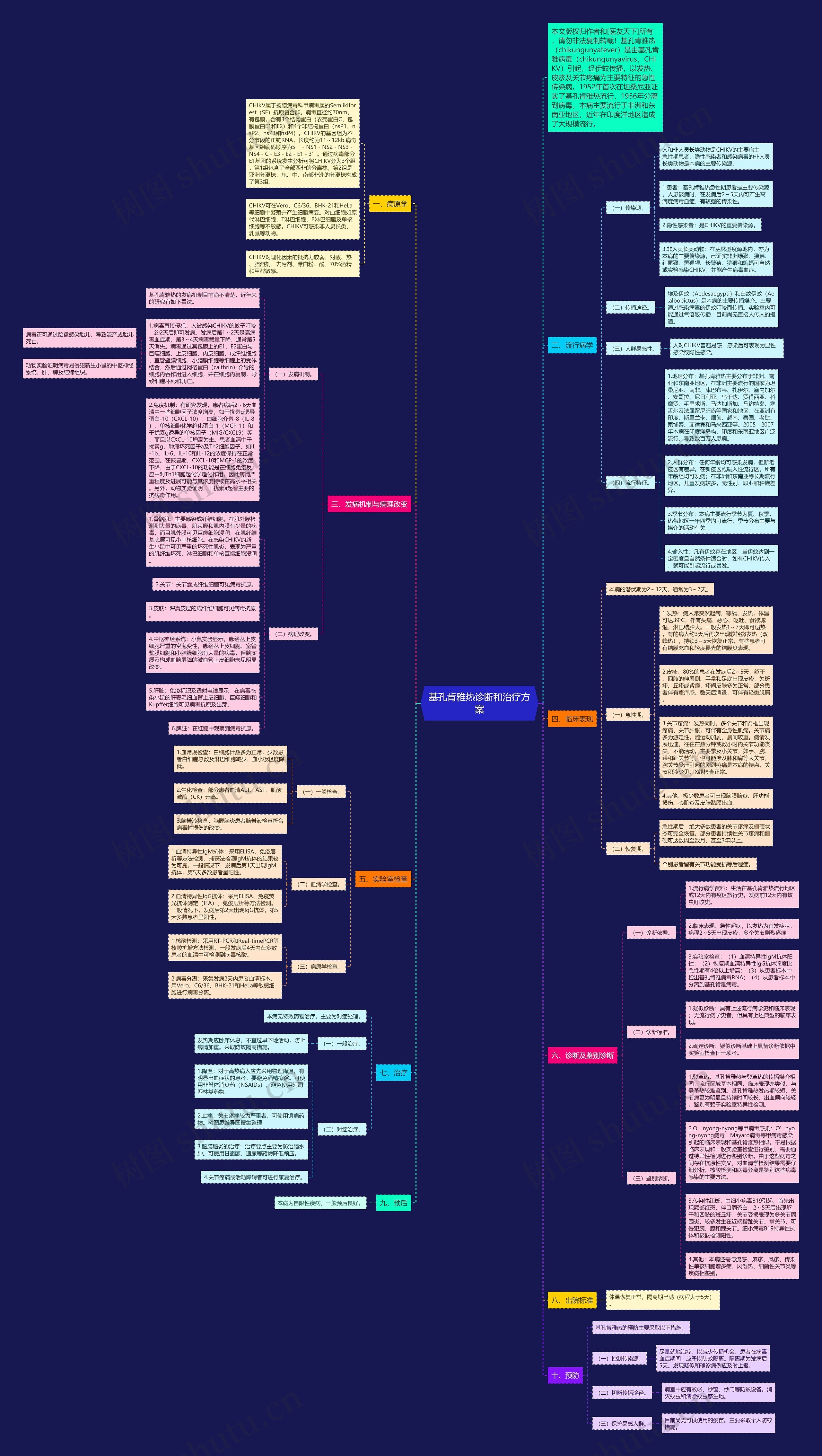 基孔肯雅热诊断和治疗方案 基孔肯雅热诊断和治疗方案